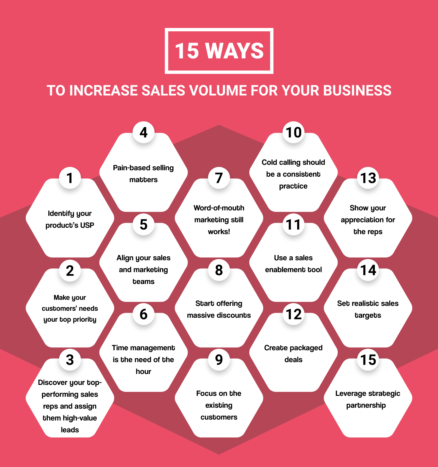 15 Ways To Increase Sales Volume For Your Business
