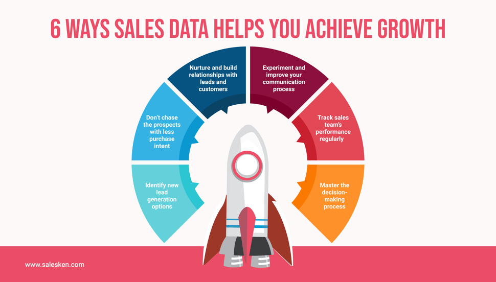 6 Ways Sales Data Helps You Achieve Growth 
